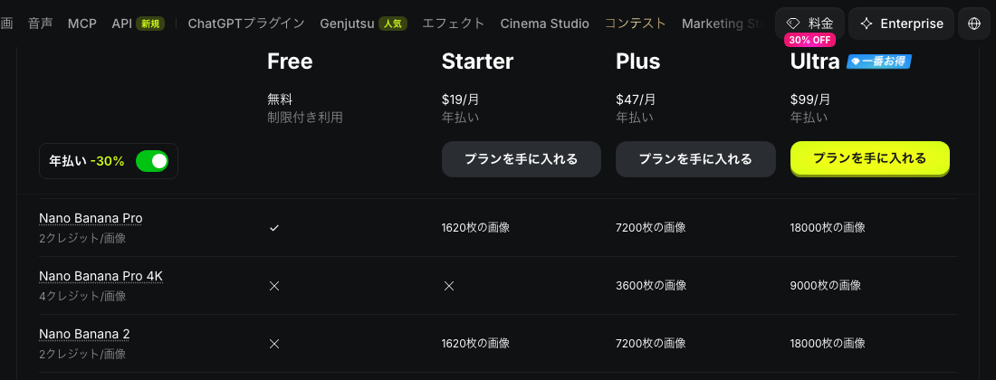 公式の料金ページ(日本語)の比較表。Freeはカードに無く、表の1列目にだけ「無料/制限付き利用」として出てくる