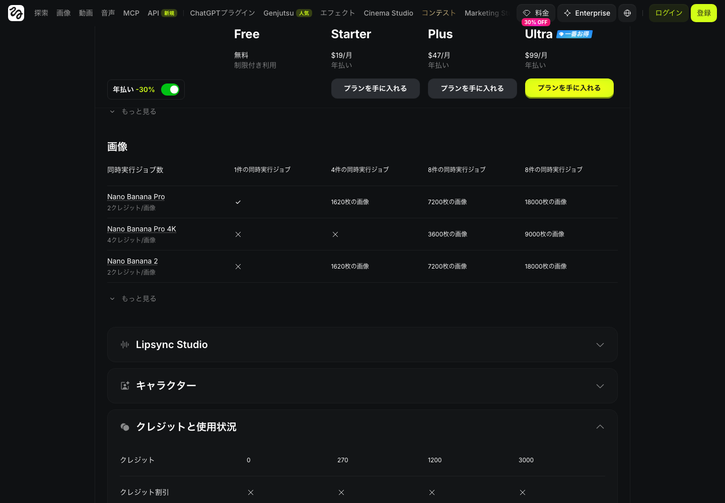 比較表の画像の行。FreeはNano Banana Proに✓、Nano Banana Pro 4KとNano Banana 2は×。下の「クレジットと使用状況」ではFreeのクレジットが0