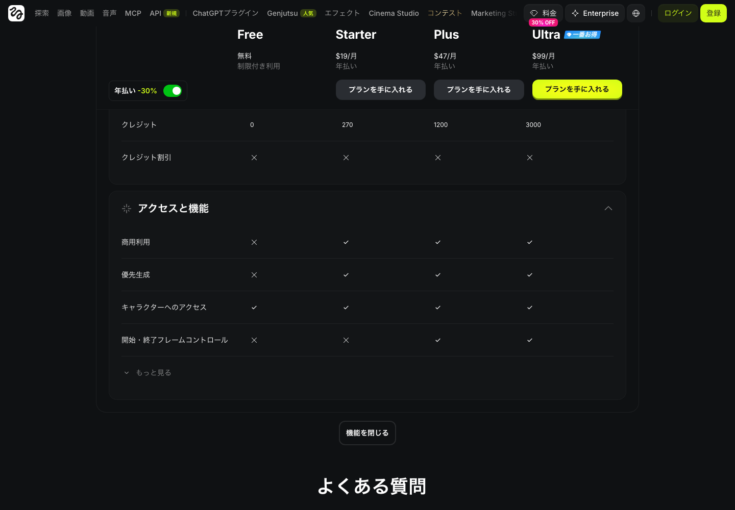 比較表の「クレジットと使用状況」と「アクセスと機能」。Freeはクレジット0、商用利用と優先生成が×