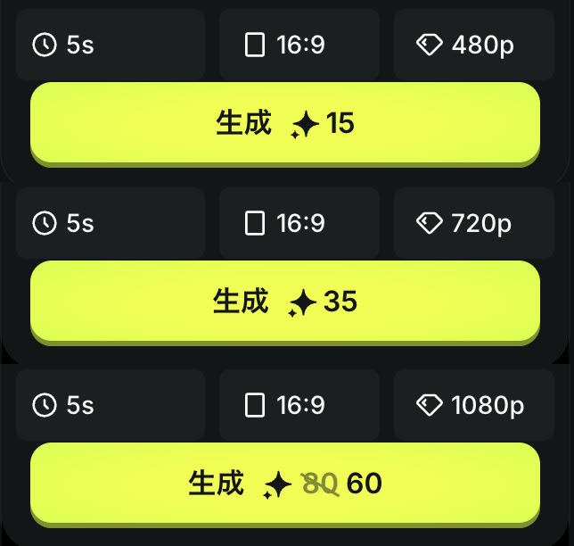 長さ5秒・16:9で解像度だけを切り替えたときの生成ボタン。480pは15、720pは35、1080pは80に取り消し線が引かれて60クレジット